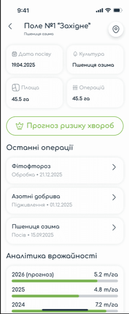 Екран деталей поля з культурою та операціями